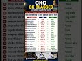 भारत की प्रमुख बांध परियोजनाएं | नदी और राज्य | Must Important GK 2026 #staticgk #gk #dailygk