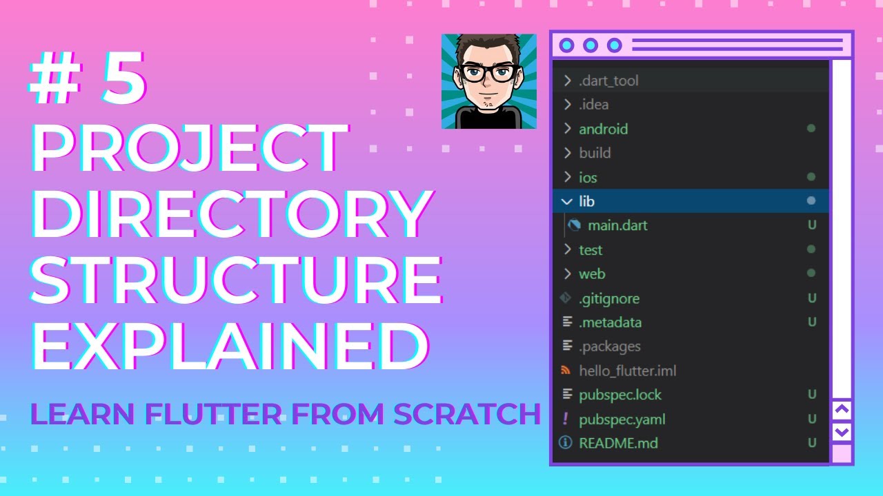 Files and Folders Structure Explained | Easy Flutter Tutorial Series ...