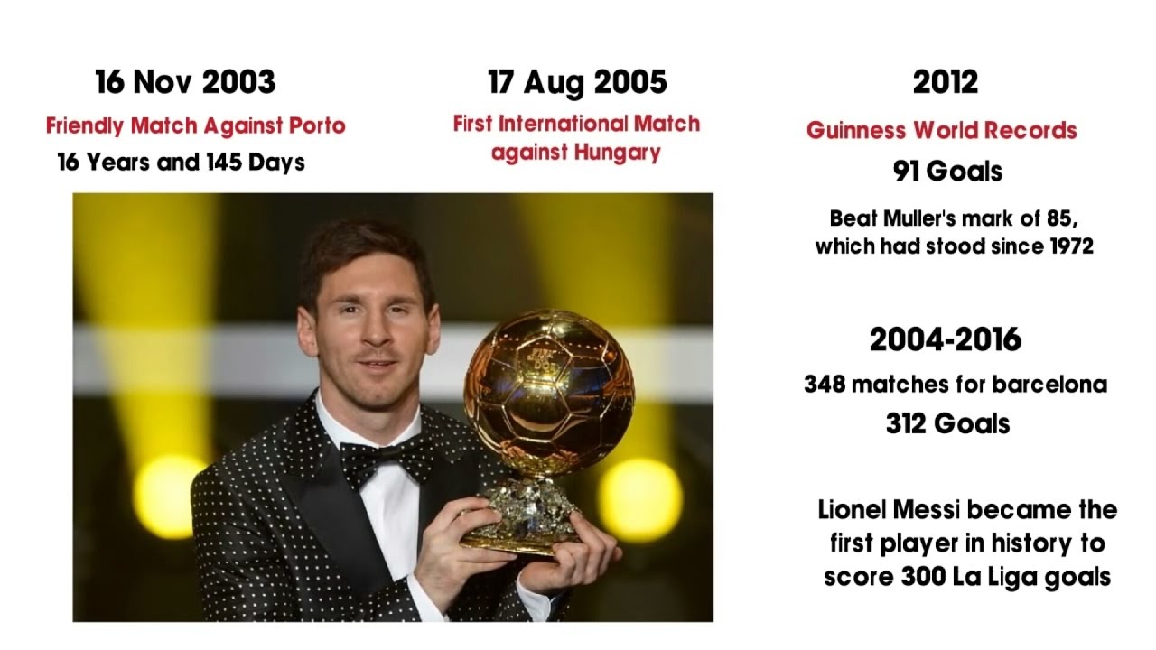 biography of lionel messi in hindi