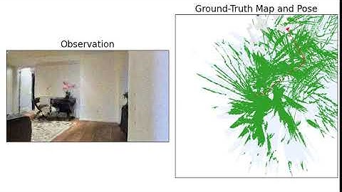 Habitat AI pose estimator