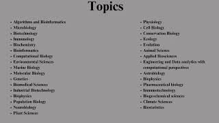 4th International Conference of Multidisciplinary & Interdisciplinary Bioscience (MIBIO 2025)