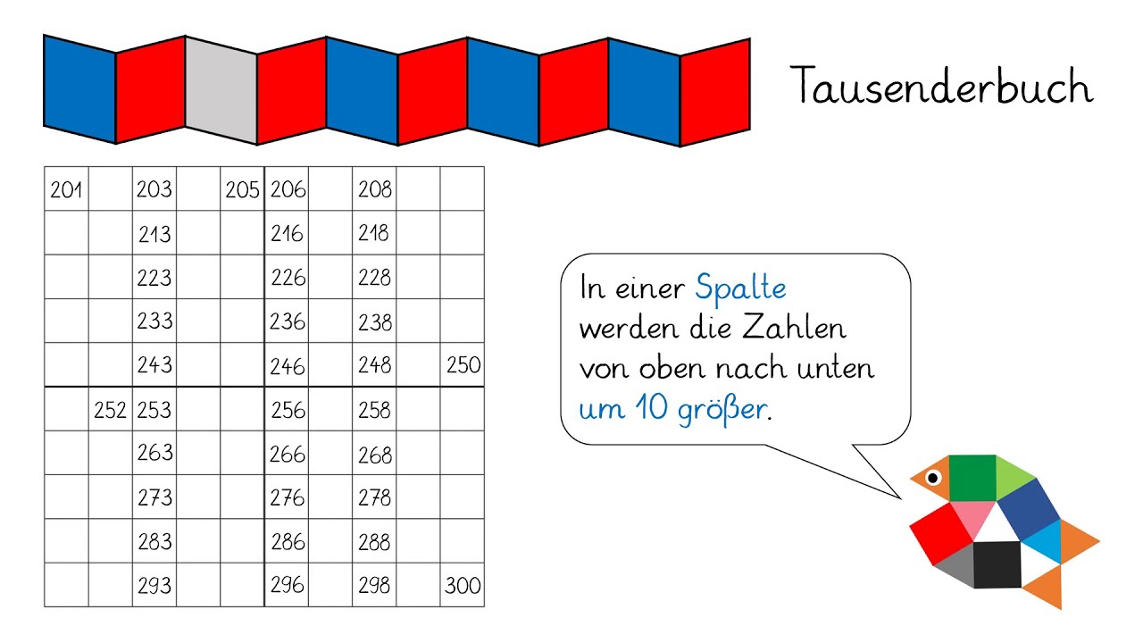 Tausendertafel 3 Klasse / Mathematik Arbeitsblatter Fur ...