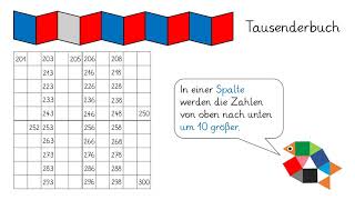 Tausenderbuch Basteln Matheaufgaben Erste Klasse Tausenderbuch Cute766