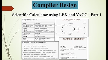Scientific Calculator Using LEX and YACC | Compiler Design | Part 1 | Basics & Implementation