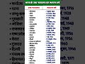 भारत के उच्च न्यायालय एवं स्थापना वर्ष #gk #gkinhindi #gkquiz #shorts #ytshorts #youtubeshorts