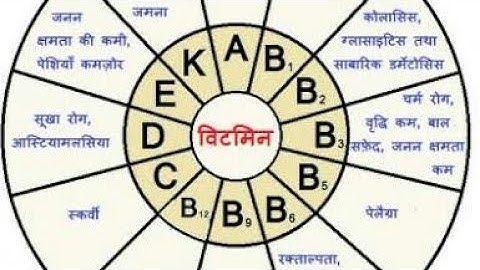 विटामिन|  LT GRADE and UGC NET Home science