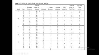 Simulation of an (M,N) Inventory System - 1st part
