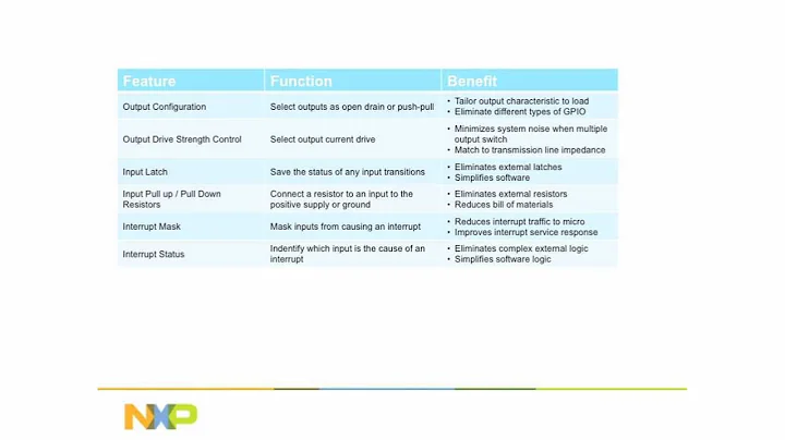 Low-voltage I2C Agile I/O expanders from NXP