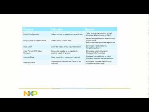 วีดีโอ: แบบฟอร์ม NXP คืออะไร