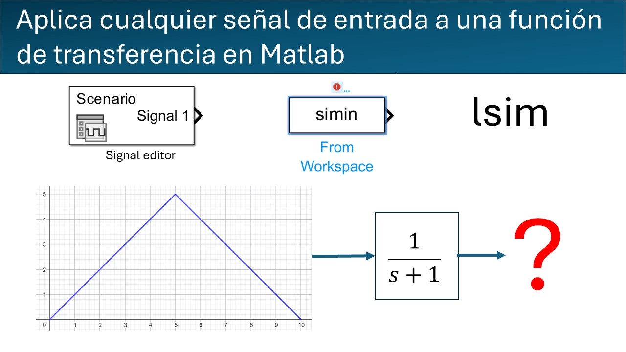 Aplica cualquier señal a una función de transferencia en MATLAB - lsim ...