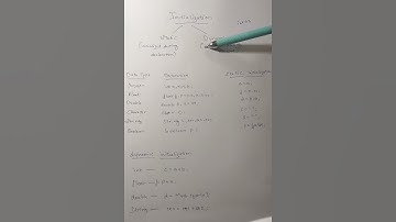 what is Initialization? #youtubeshorts #java #viral #shorts #learning #coding #tech #static #dynamic