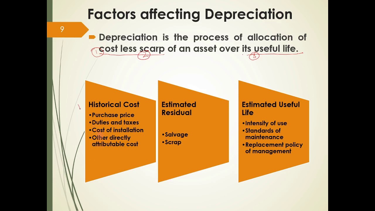 Factors affecting Depreciation - YouTube