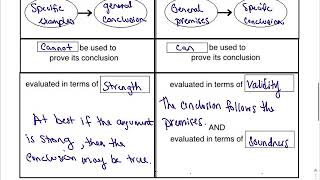 1.3 Inductive and Deductive Arguments