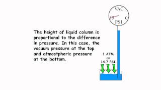 How a Manometer Works - Baby Scientists