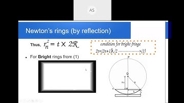 Optical Instrumentation-Module1 Part 4