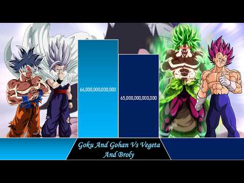 Goku And Gohan Vs Vegeta And Broly Power Levels