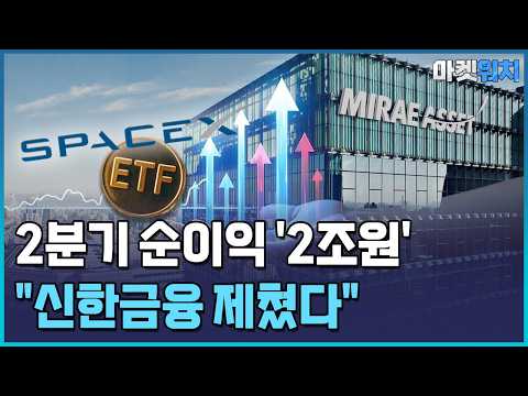 <strong>미래에셋</strong>證, 2분기 순이익 1.9조…"신한금융 제쳤다" / 한국경제TV뉴스