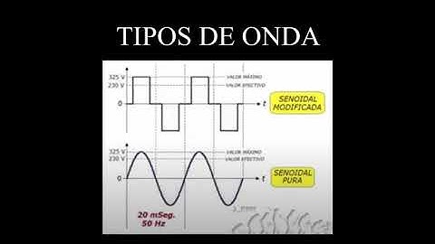 Modulación de PWM o SPWM