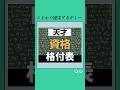 【最強】資格Tier表 #お金 #お金持ち #投資 #投資理財 #日本