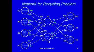 Operations Research--The Generalized Network Flow Problem (Part II--Model Formulation 1)