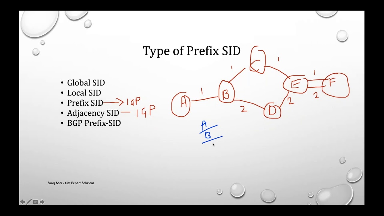 Cisco MPLS Segment Routing by Suraj Soni
