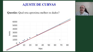 Ajuste Linear