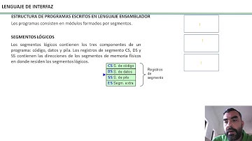 Clase 2. Estructura de un programa en Lenguaje Ensamblador. Parte I
