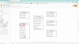 CIS3060 - LAB 03-03 - Dimensional Modeling part 3