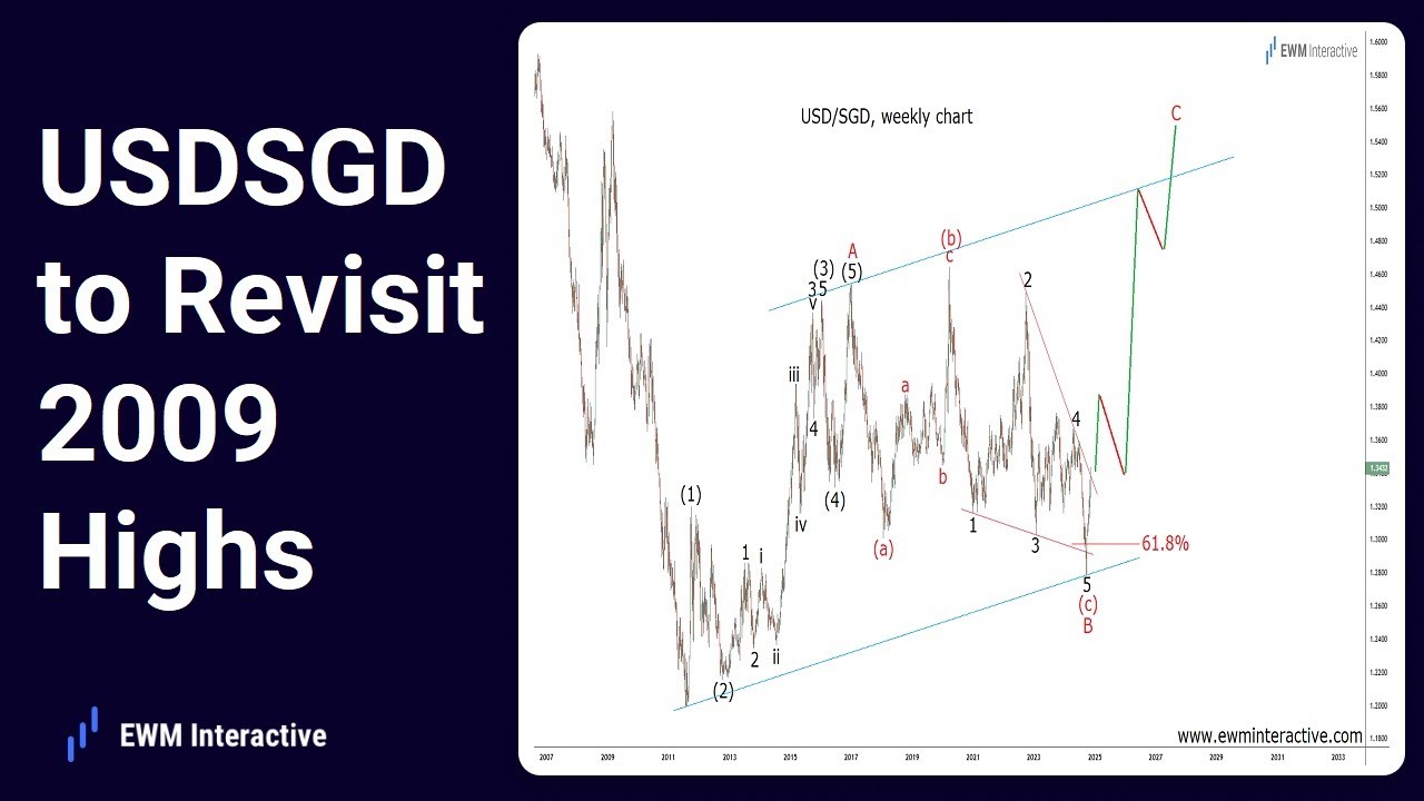 USD to Revisit 2009 Highs Versus Singapore Dollar - EWM Interactive