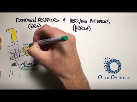 Estrogen Receptors &  HER2/neu Receptors in Breast Cancer (a TUTORIAL from Oster Oncology)