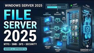 Full Windows Server 2025 File Server Complete Guide   NTFS, SMB, DFS, Permissions   Security Update