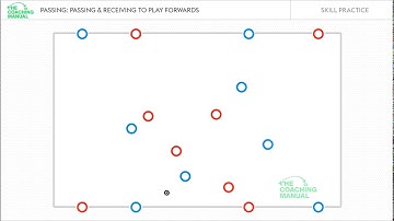 Passing and Receiving to Play Forwards
