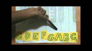 Welcome to ICS4U Video Lesson #2