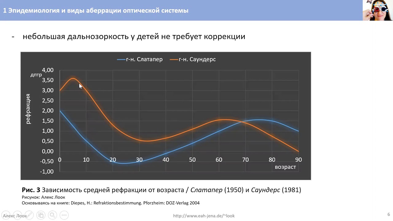 Эпидемиология и виды аберрации оптической системы