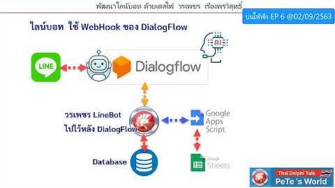 เดลไฟ :: พัฒนาไลน์บอท ด้วยเดลไฟ Season 2 LineBot EP6