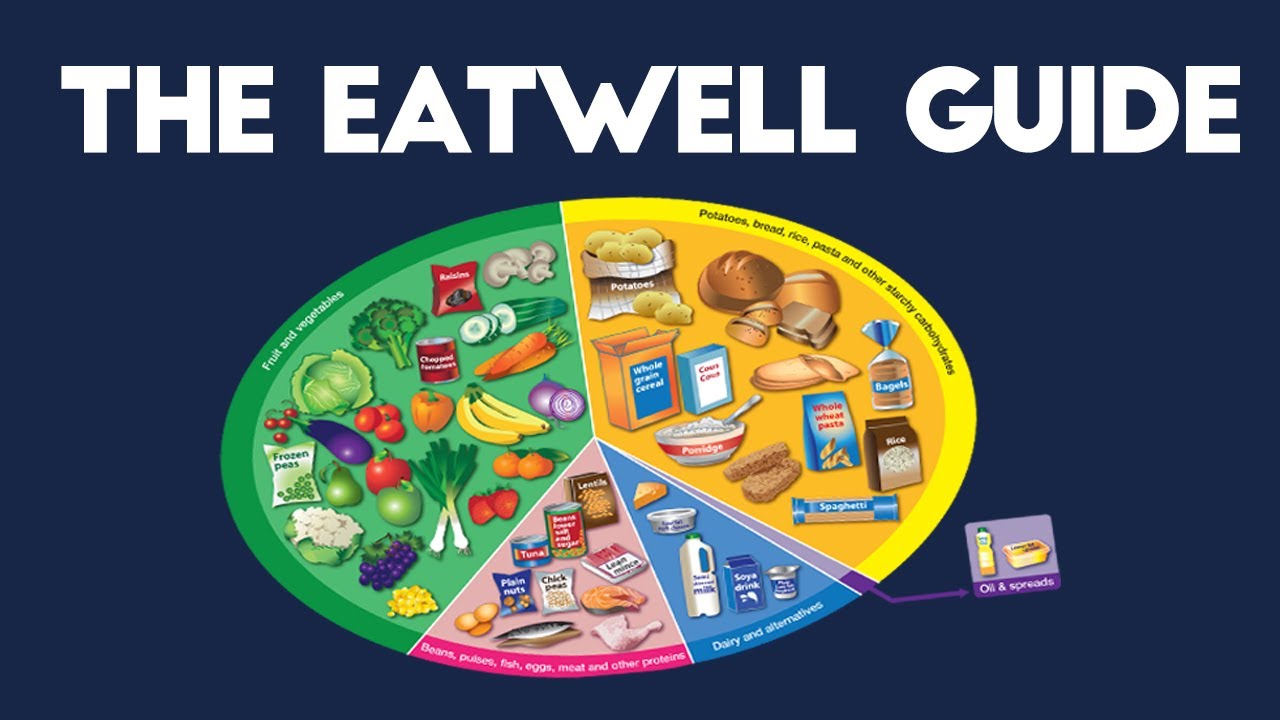 The Eatwell Guide the-eatwell-guide