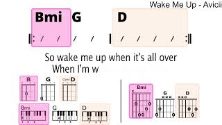 Play Along - Wake Me Up by Avicii Play Along - Wake Me Up by Avicii