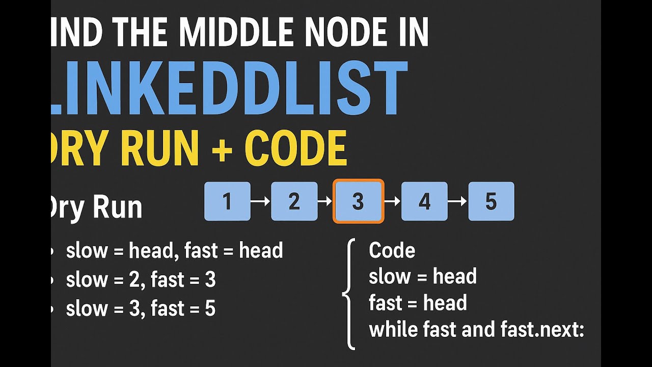 Find Middle Node in Linked List | Slow-Fast Pointer Approach Explained | DSA in Python