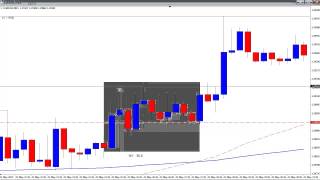 Day Trading Breakout Manipulation Points - Live Forex Trades - May 2013