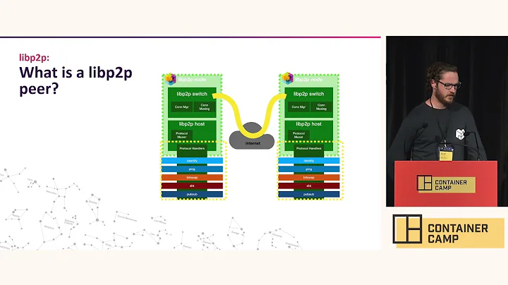 libp2p and the cloud - Adrian Lanzafame (Protocol ...