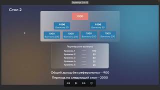 Телеграмм бот. Маркетинг Telegrambooster