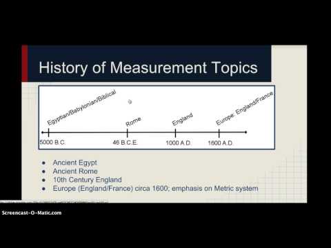 History of Measurement: