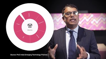 Business Trendspotting - Metaverse