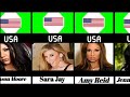 Usa famous adult stars   all bio 