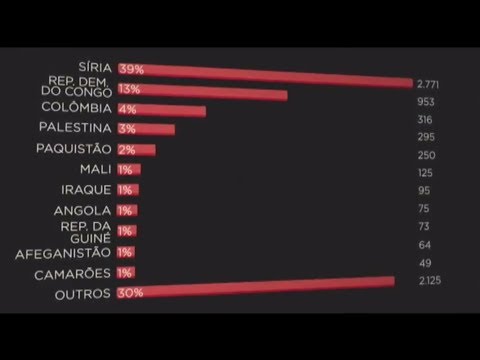 Lei de Migração