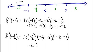 4.3 Derivatives and the Shapes of Curves
