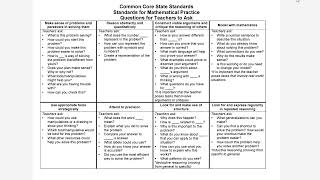 Mathematical Practice Standards 2