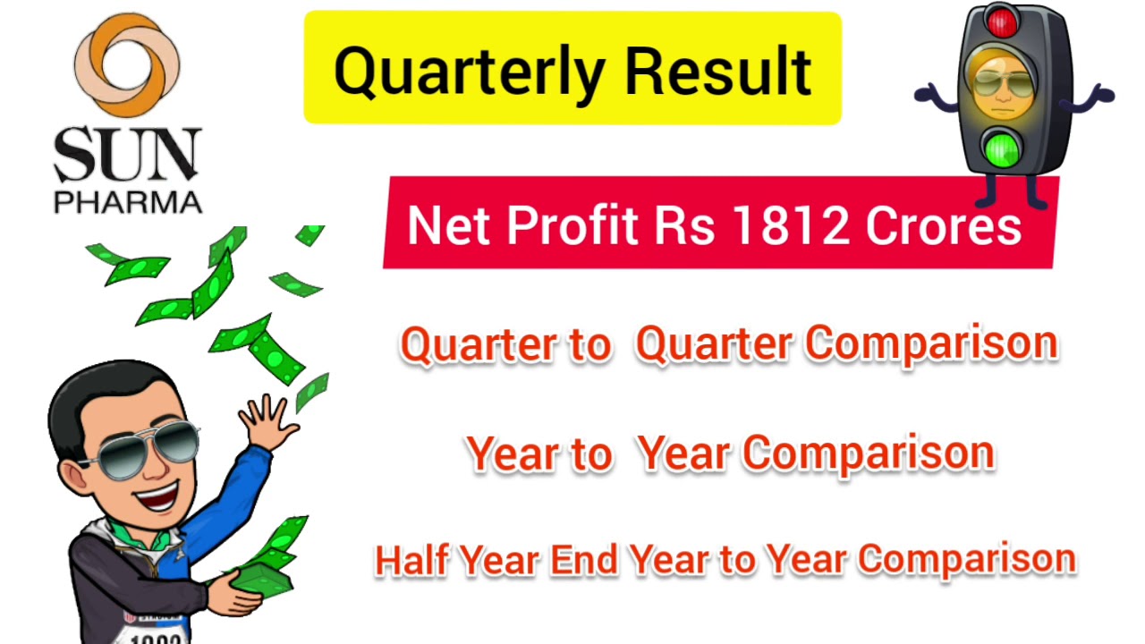 Sun Pharma Sep 2020 Quarterly Result