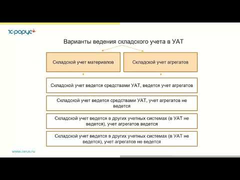 Складской учет материалов и агрегатов в линейке решений «1С:Предприятие 8. УАТ» - 31.03.2022