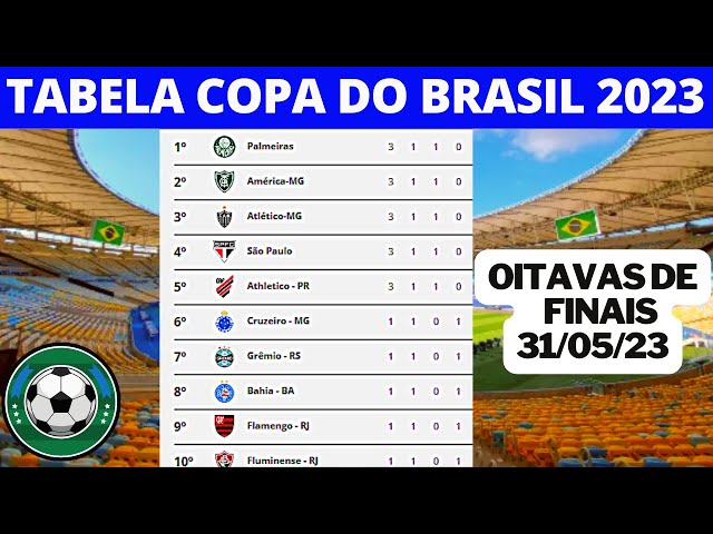 JOGOS DE HOJE! TABELA DA COPA DO BRASIL 2023 - TABELA DA COPA DO BRASIL-  OITAVAS DE FINAL 31-05-23 